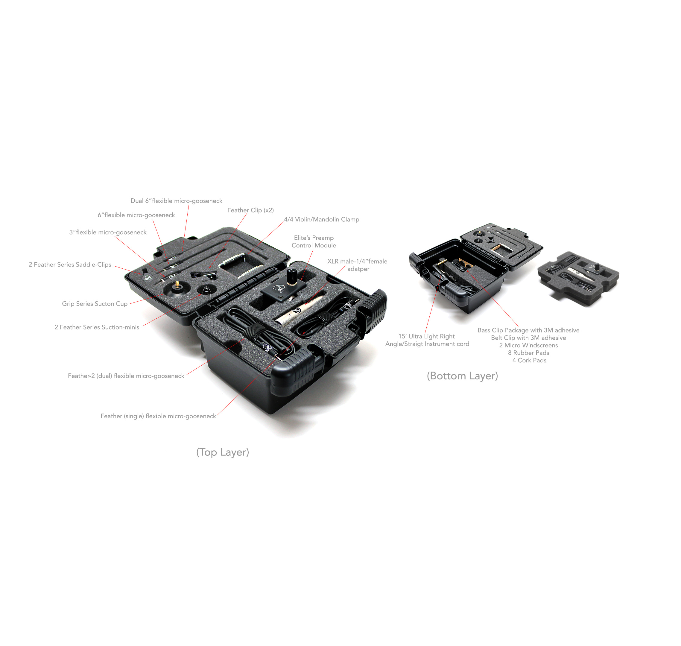 Myers Pickups —The Master Elite Pickup System